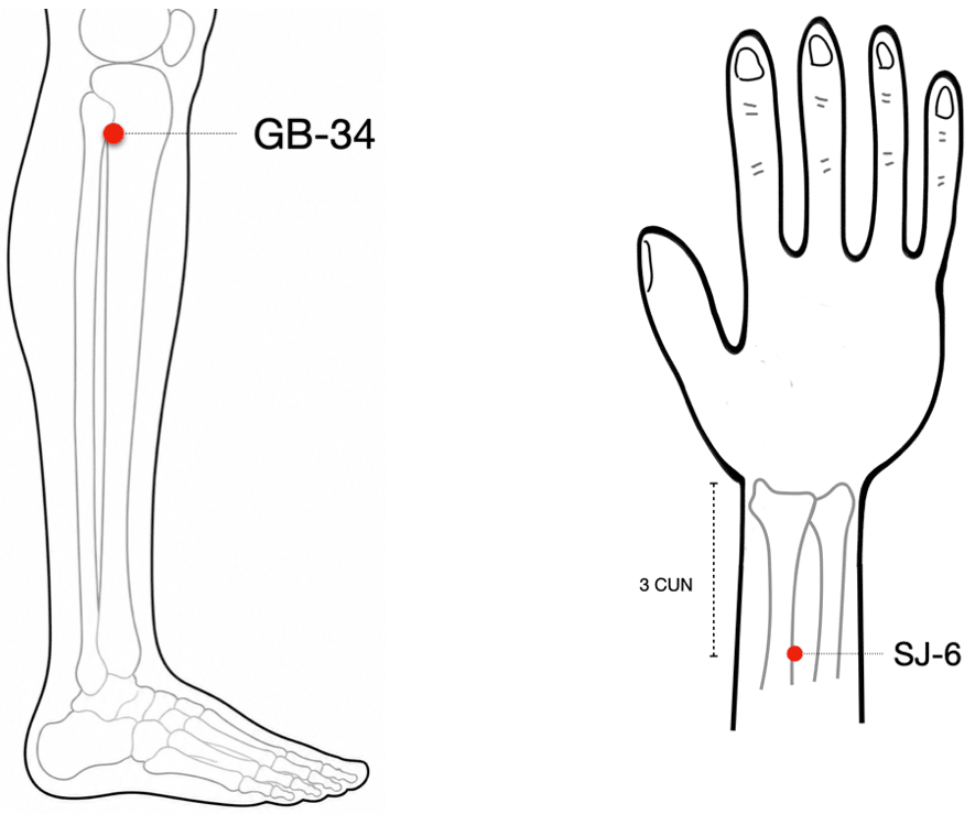 GB34 and SJ6